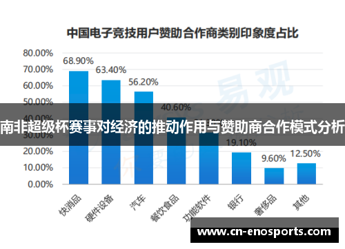 南非超级杯赛事对经济的推动作用与赞助商合作模式分析