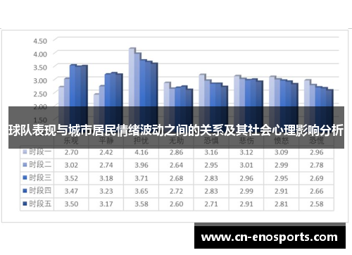 球队表现与城市居民情绪波动之间的关系及其社会心理影响分析