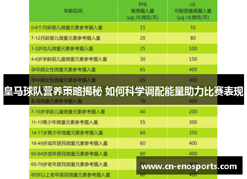 皇马球队营养策略揭秘 如何科学调配能量助力比赛表现