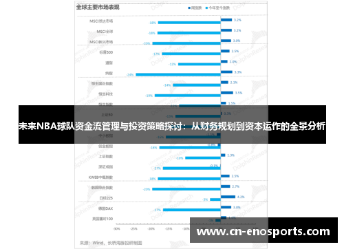 未来NBA球队资金流管理与投资策略探讨：从财务规划到资本运作的全景分析