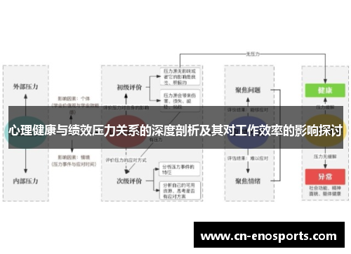 心理健康与绩效压力关系的深度剖析及其对工作效率的影响探讨