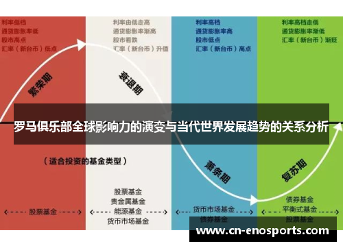罗马俱乐部全球影响力的演变与当代世界发展趋势的关系分析