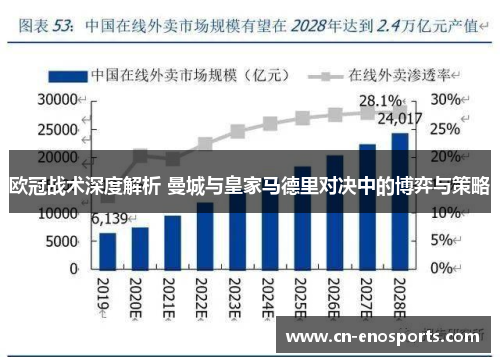 欧冠战术深度解析 曼城与皇家马德里对决中的博弈与策略