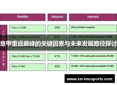 意甲重返巅峰的关键因素与未来发展路径探讨