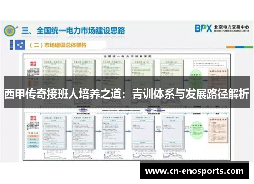 西甲传奇接班人培养之道：青训体系与发展路径解析