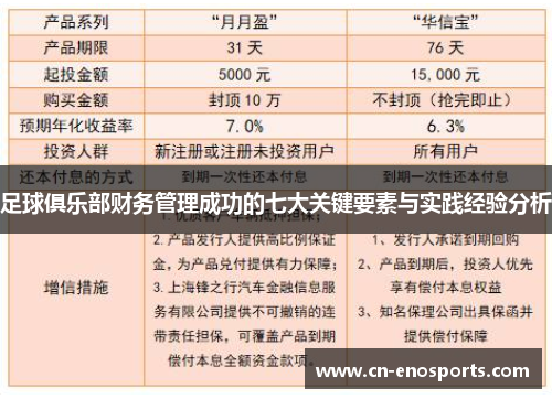 足球俱乐部财务管理成功的七大关键要素与实践经验分析