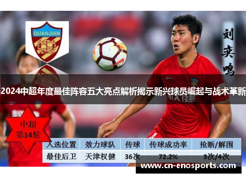 2024中超年度最佳阵容五大亮点解析揭示新兴球员崛起与战术革新