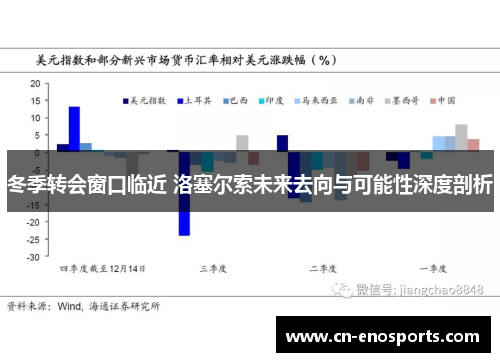 冬季转会窗口临近 洛塞尔索未来去向与可能性深度剖析