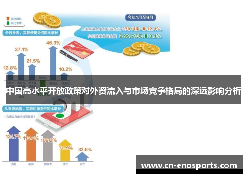 中国高水平开放政策对外资流入与市场竞争格局的深远影响分析