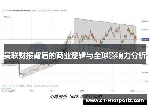 曼联财报背后的商业逻辑与全球影响力分析