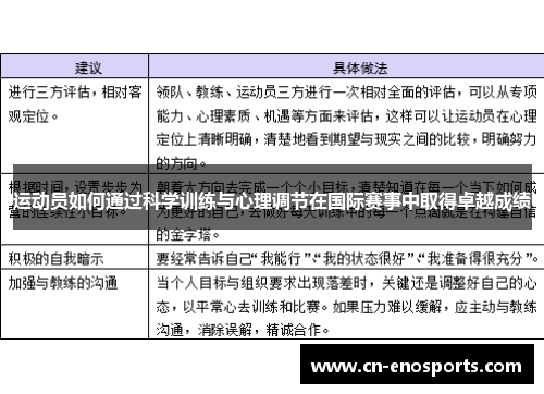 运动员如何通过科学训练与心理调节在国际赛事中取得卓越成绩
