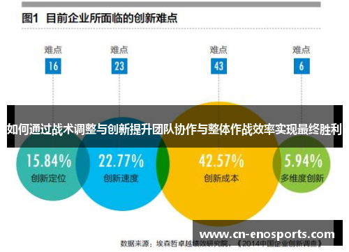 如何通过战术调整与创新提升团队协作与整体作战效率实现最终胜利