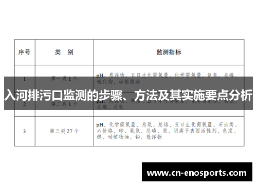 入河排污口监测的步骤、方法及其实施要点分析