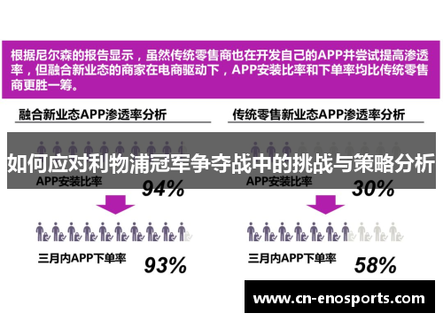 如何应对利物浦冠军争夺战中的挑战与策略分析