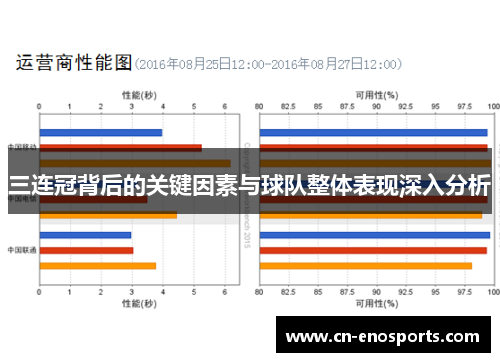 三连冠背后的关键因素与球队整体表现深入分析