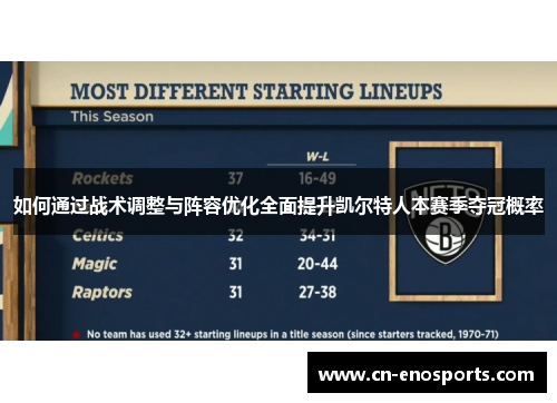 如何通过战术调整与阵容优化全面提升凯尔特人本赛季夺冠概率
