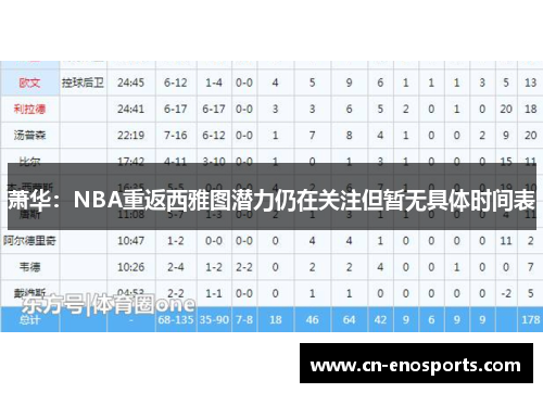 萧华:NBA重返西雅图潜力仍在关注但暂无具体时间表