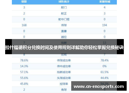 拉什福德积分兑换时间及使用规则详解助你轻松掌握兑换秘诀 拉什福德积分兑换时间及使用规则详解助你轻松掌握兑换秘诀