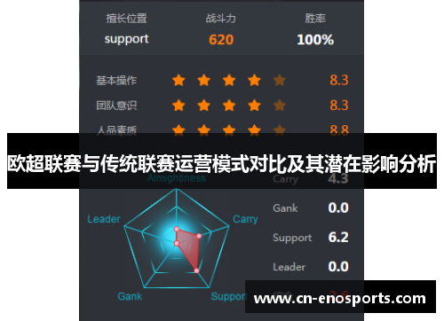 欧超联赛与传统联赛运营模式对比及其潜在影响分析 欧超联赛与传统联赛运营模式对比及其潜在影响分析